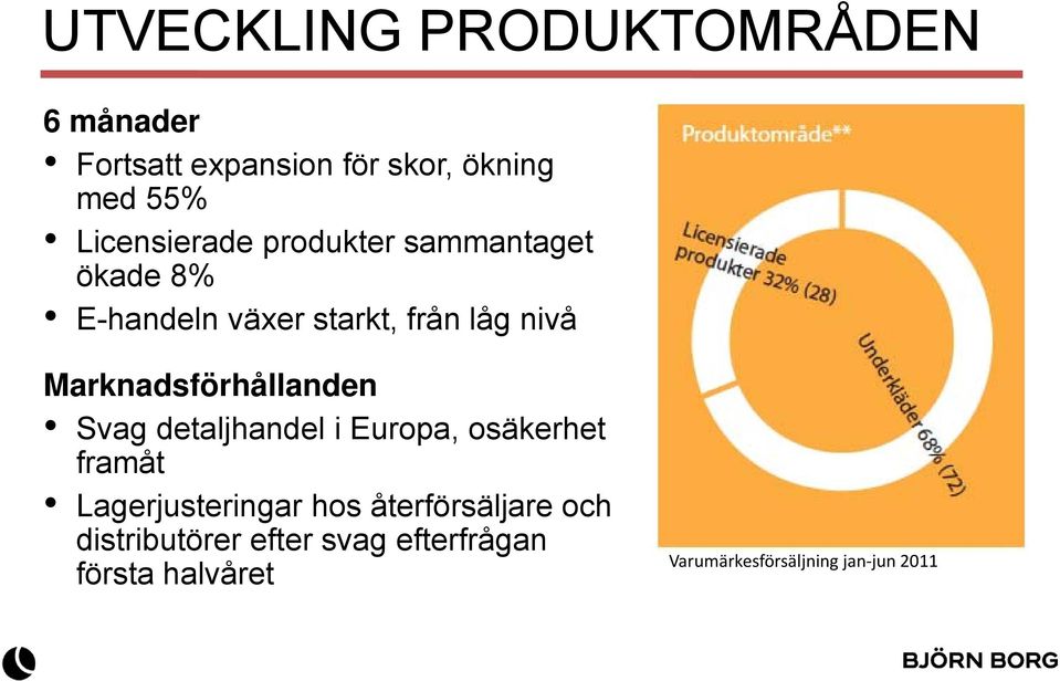 Marknadsförhållanden Svag detaljhandel i Europa, osäkerhet framåt Lagerjusteringar hos