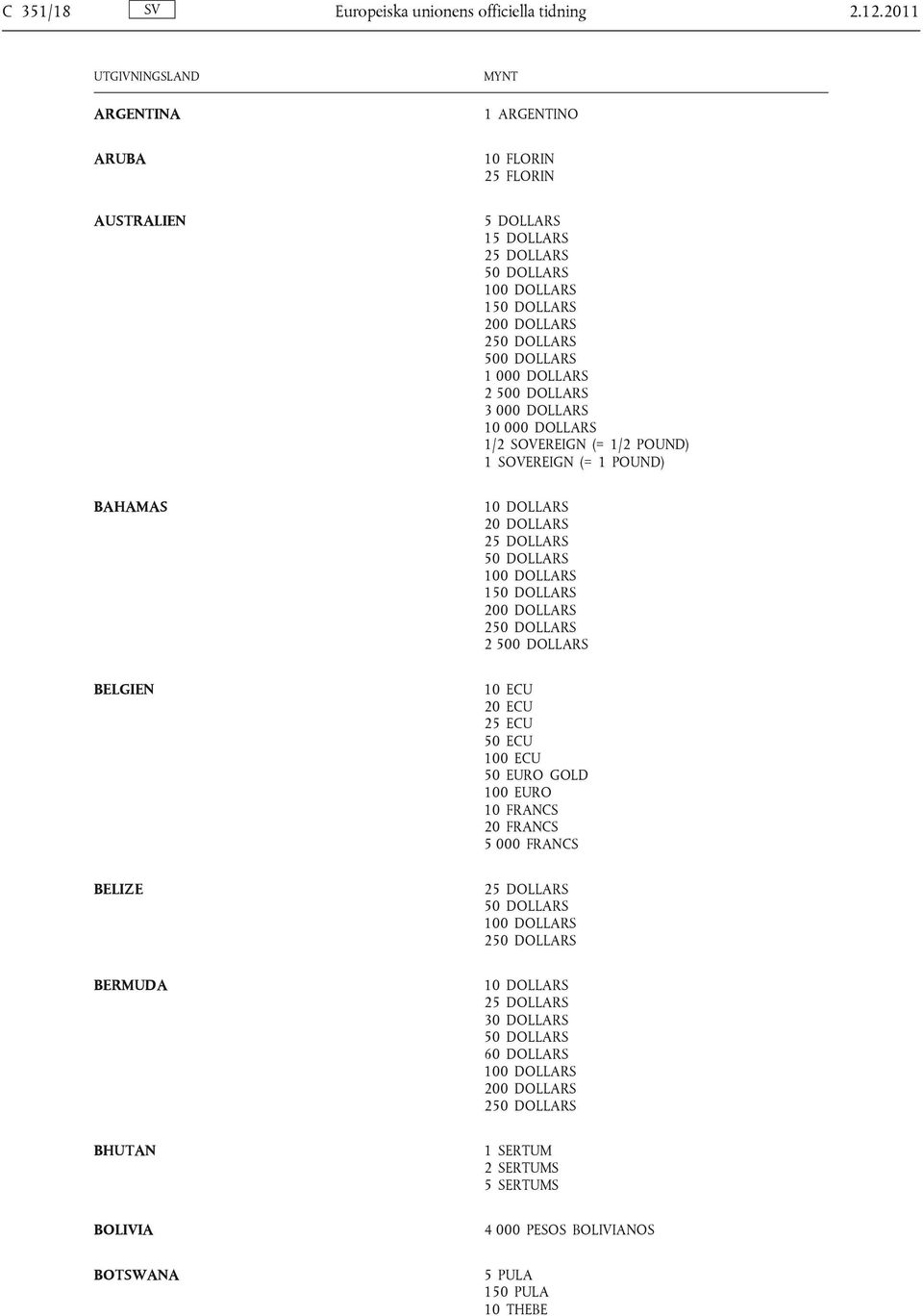 DOLLARS 1 200 DOLLARS 2 500 DOLLARS 1 000 DOLLARS 2 500 DOLLARS 3 000 DOLLARS 10 000 DOLLARS 1/2 SOVEREIGN (= 1/2 POUND) 1 SOVEREIGN (=