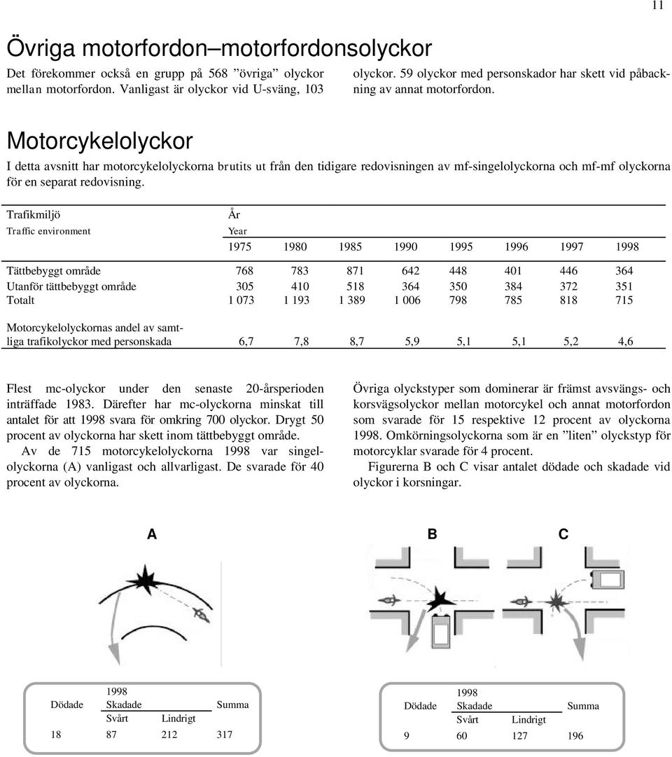 I detta avsnitt har motorcykelolyckorna brutits ut från den tidigare redovisningen av mf-singelolyckorna och mf-mf olyckorna för en separat redovisning.