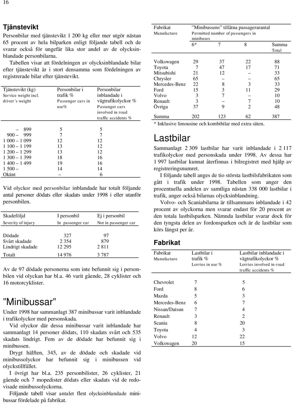 Tjänstevikt (kg) Service weight incl.