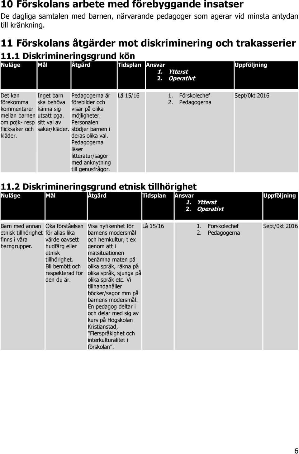 Inget barn ska behöva känna sig utsatt pga. sitt val av saker/kläder. Pedagogerna är förebilder och visar på olika möjligheter. Personalen stödjer barnen i deras olika val.
