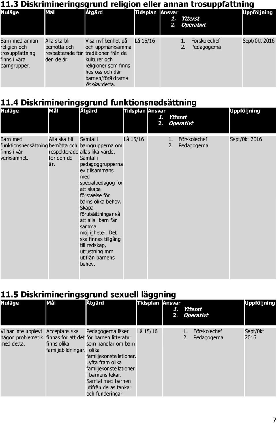 4 Diskrimineringsgrund funktionsnedsättning Barn med funktionsnedsättning finns i vår verksamhet. Alla ska bli bemötta och respekterade för den de är. Samtal i Lå 15/16 1.