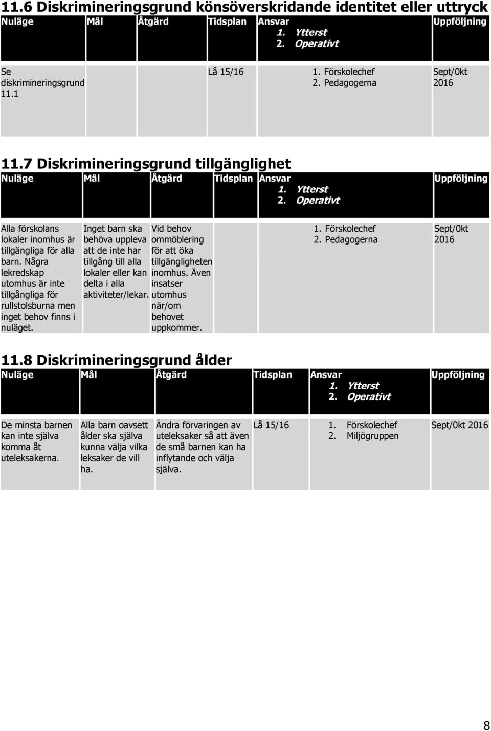 Inget barn ska behöva uppleva att de inte har tillgång till alla lokaler eller kan delta i alla aktiviteter/lekar. Vid behov ommöblering för att öka tillgängligheten inomhus.