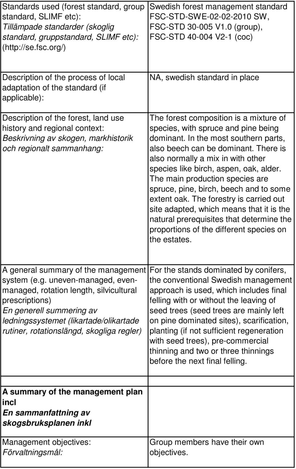 0 (group), FSC-STD 40-004 V2-1 (coc) Description of the process of local adaptation of the standard (if applicable): Description of the forest, land use history and regional context: Beskrivning av