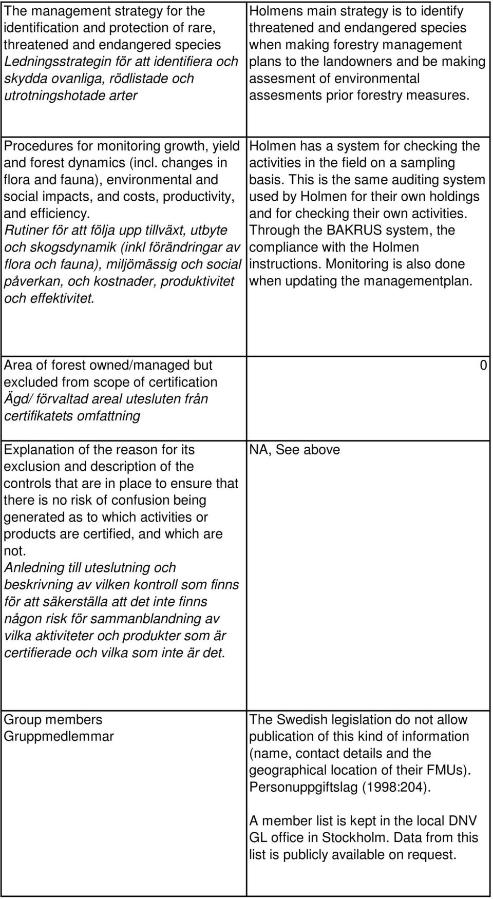 measures. Procedures for monitoring growth, yield and forest dynamics (incl. changes in flora and fauna), environmental and social impacts, and costs, productivity, and efficiency.