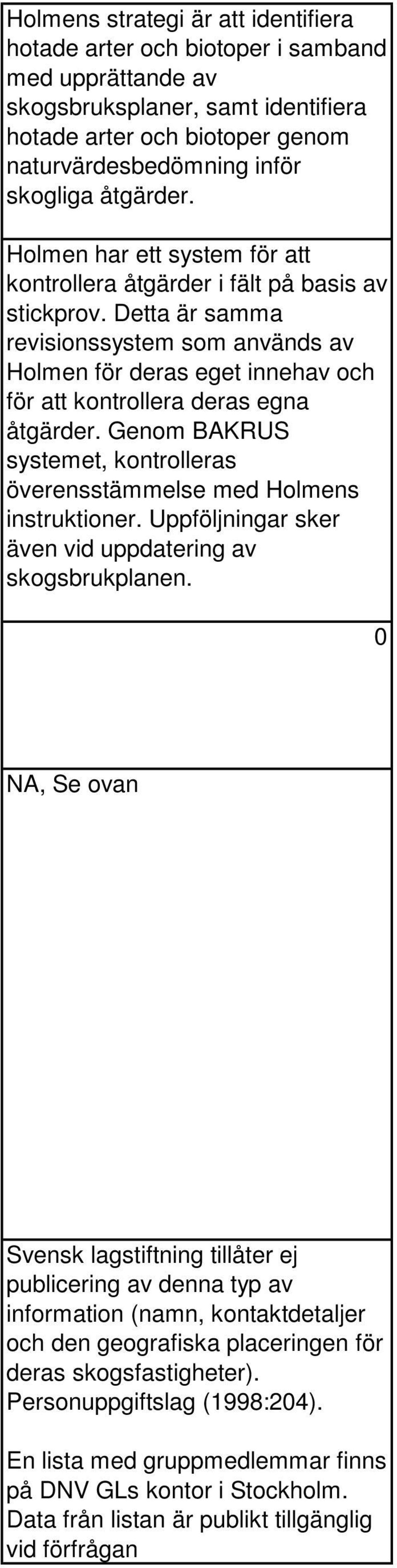 Detta är samma revisionssystem som används av Holmen för deras eget innehav och för att kontrollera deras egna åtgärder. Genom BAKRUS systemet, kontrolleras överensstämmelse med Holmens instruktioner.