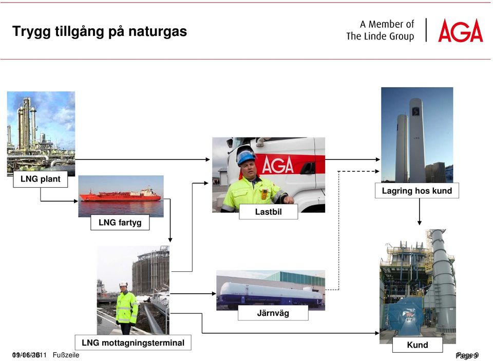 Järnväg LNG mottagningsterminal Kund
