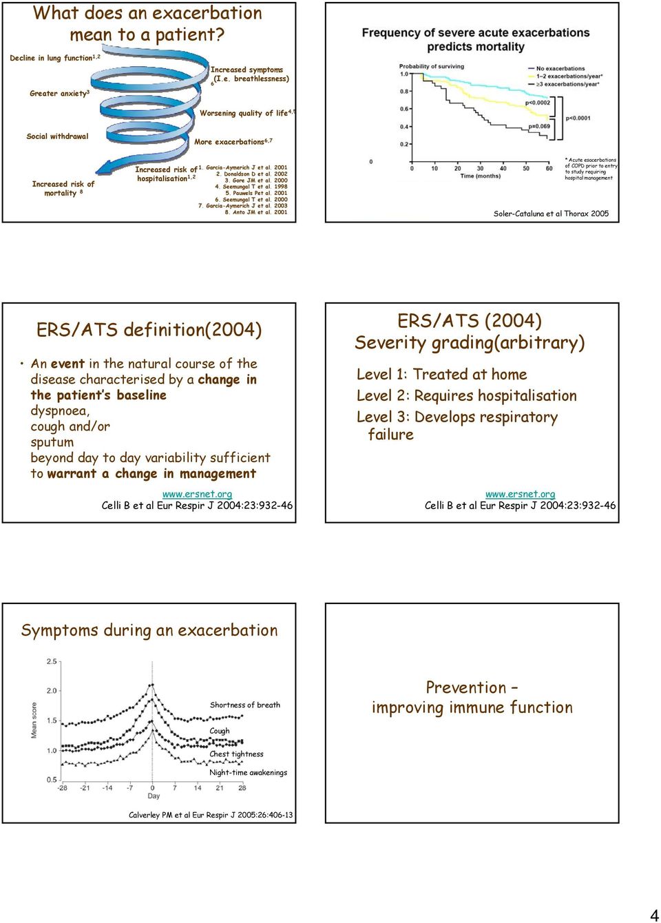 Garcia-Aymerich J et al. 2003 8. Anto JM et al.