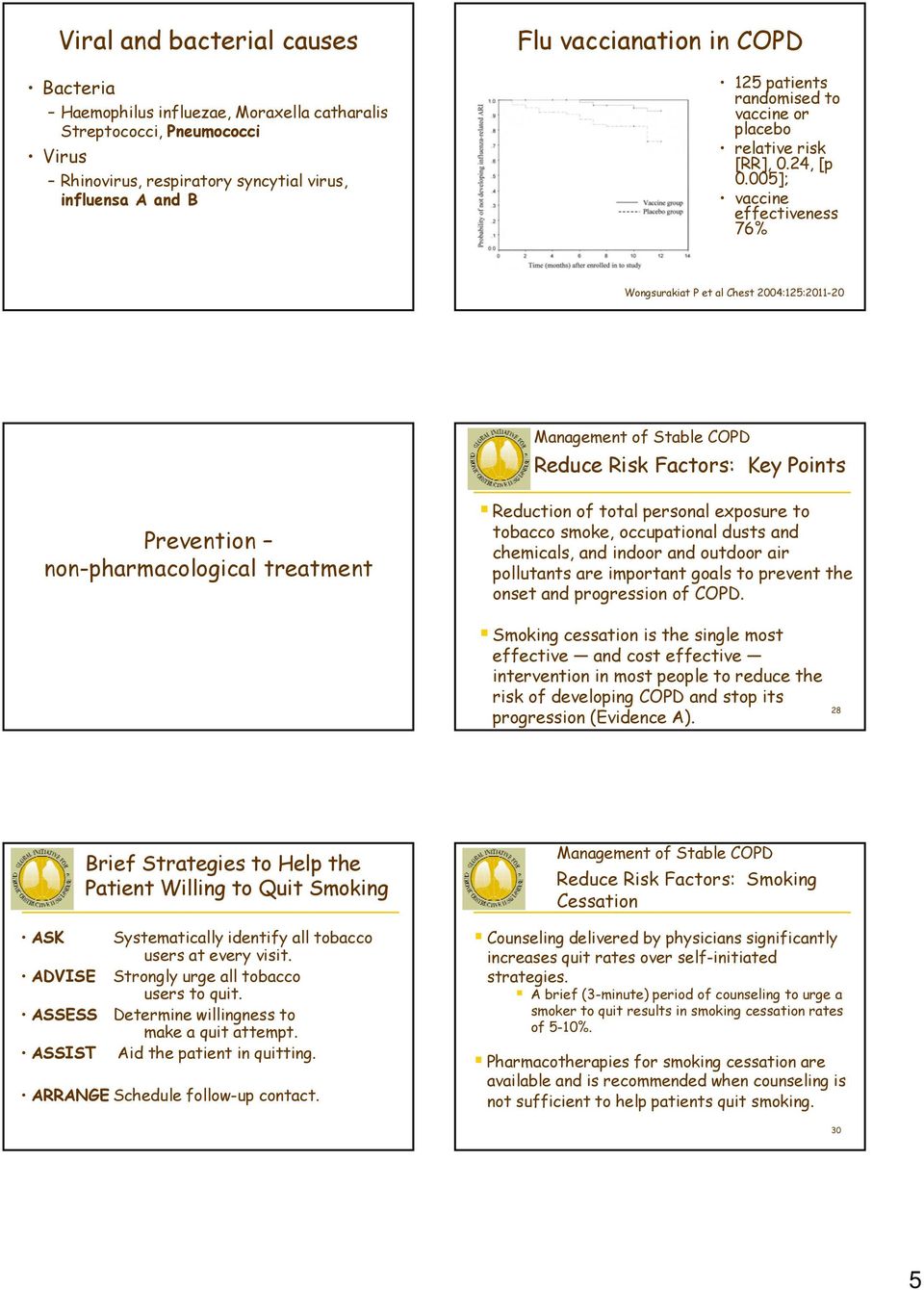 005]; vaccine effectiveness 76% Wongsurakiat P et al Chest 2004:125:2011-20 Management of Stable COPD Reduce Risk Factors: Key Points Prevention non-pharmacological n treatment Reduction of total