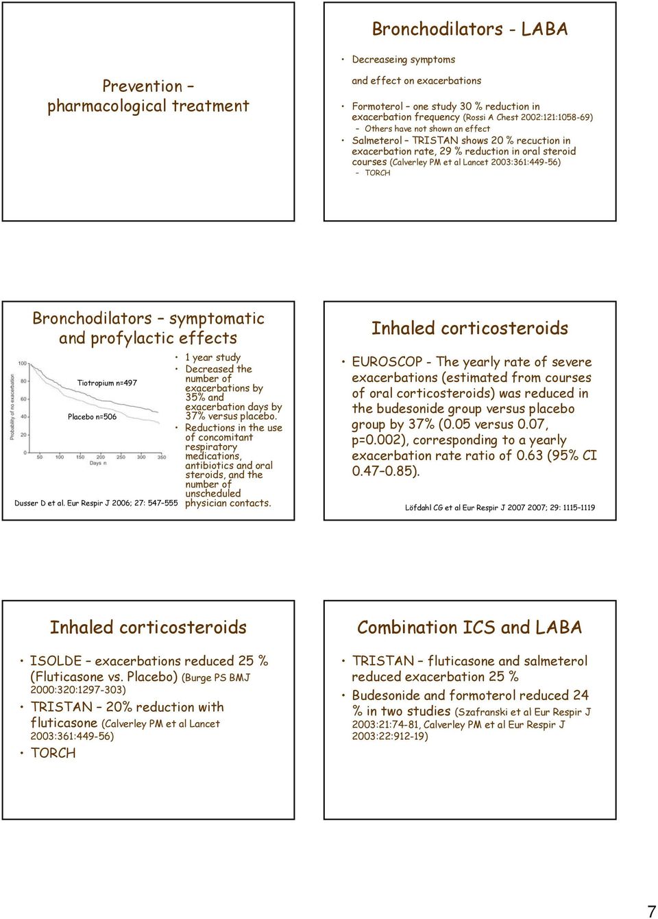 TORCH Bronchodilators symptomatic and profylactic effects Tiotropium n=497 Placebo n=506 Dusser D et al.