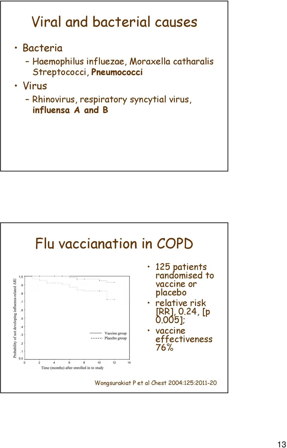 B Flu vaccianation in COPD 125 patients randomised to vaccine or placebo relative risk