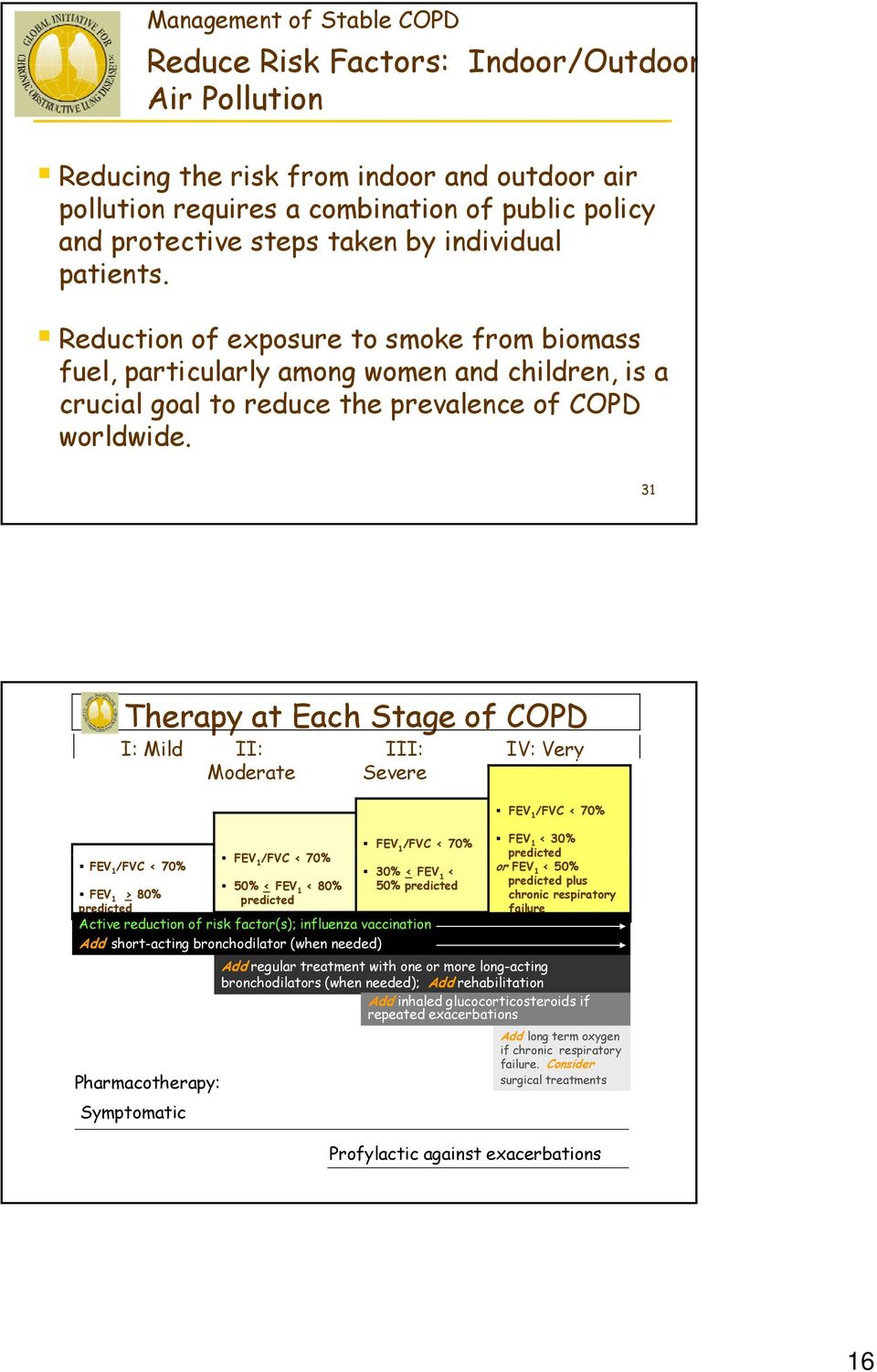 31 Therapy at Each Stage of COPD I: Mild FEV 1 /FVC < 70% FEV 1 > 80% predicted II: Moderate FEV 1 /FVC < 70% 50% < FEV 1 < 80% predicted III: Severe FEV 1 /FVC < 70% 30% < FEV 1 < 50% predicted IV: