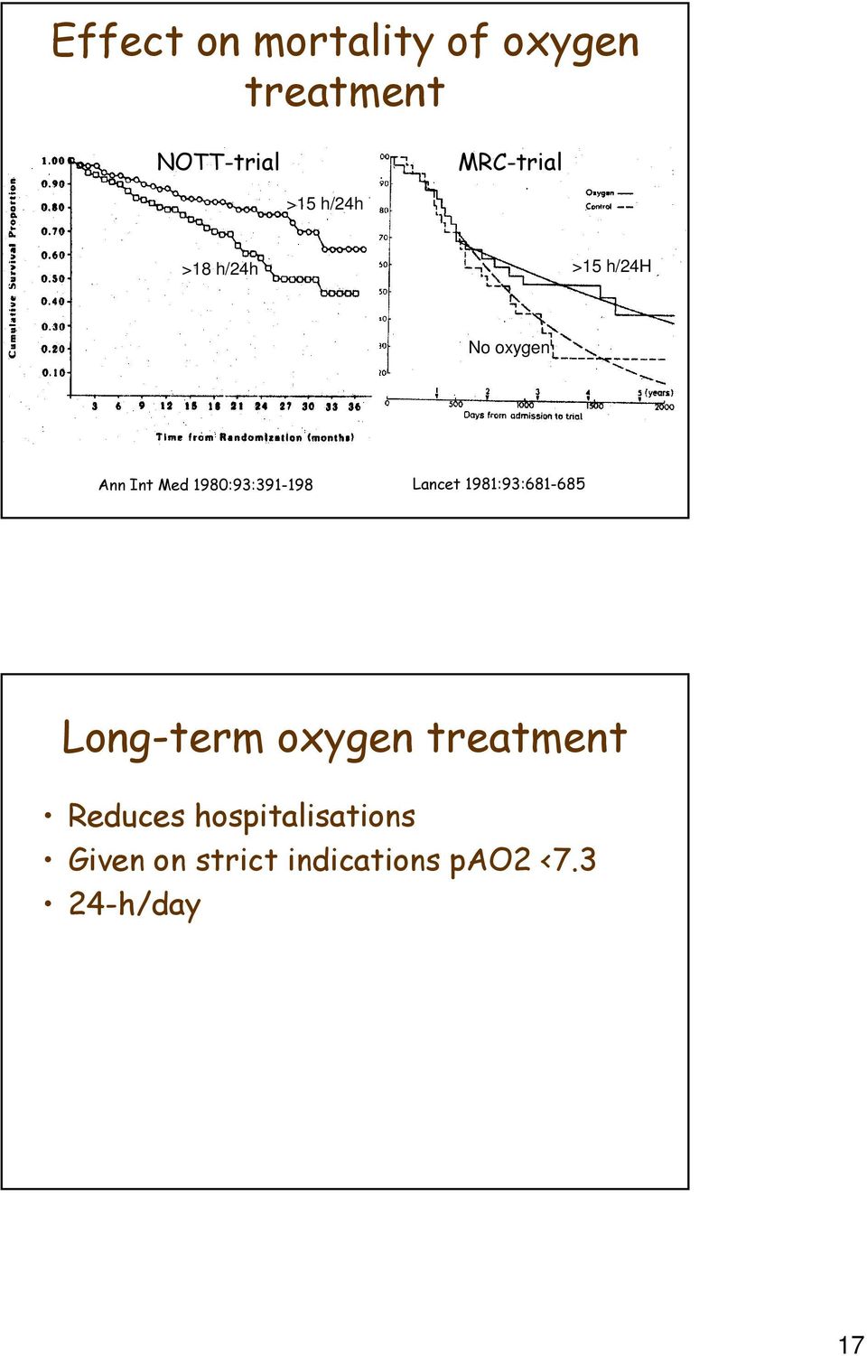 1980:93:391-198 Lancet 1981:93:681-685 Long-term oxygen