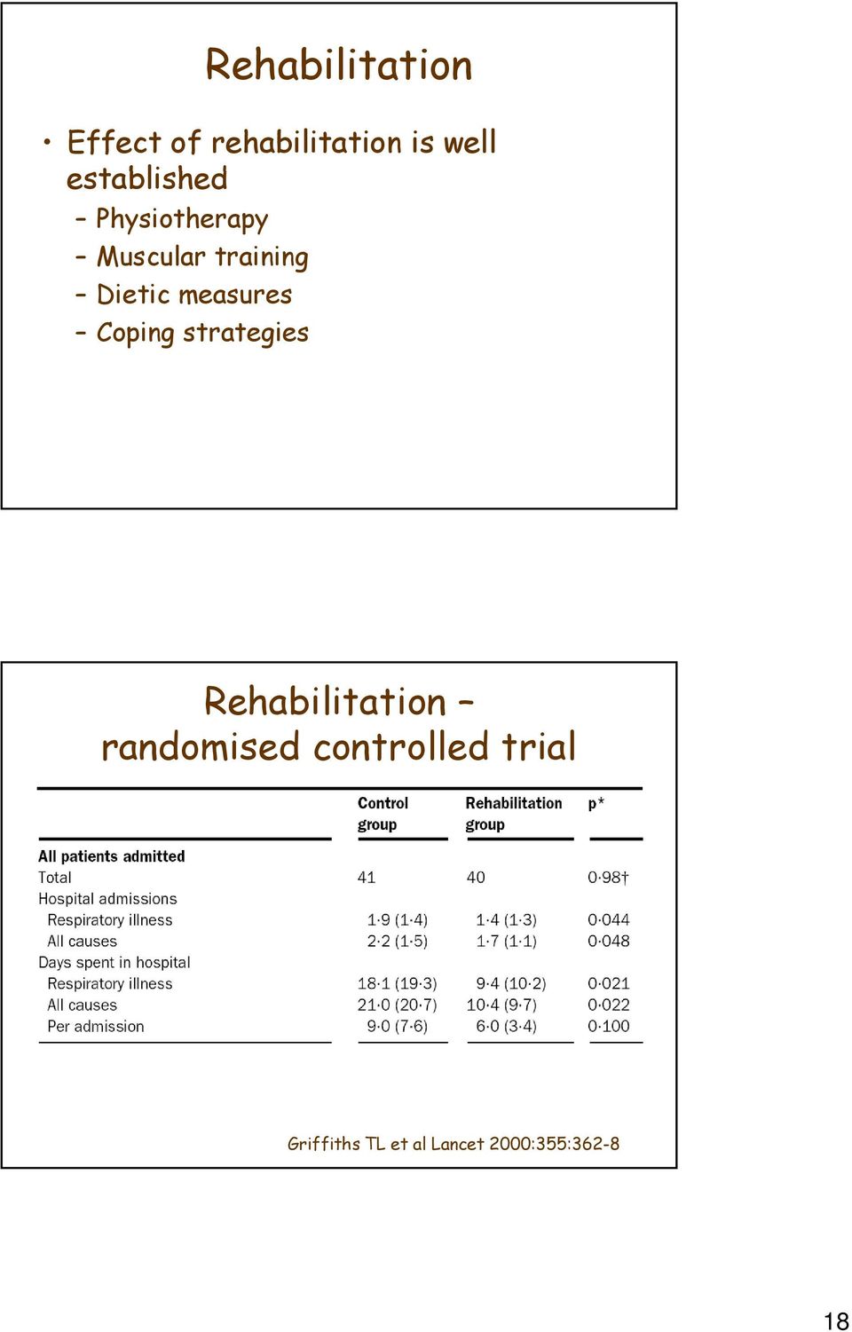measures Coping strategies Rehabilitation randomised