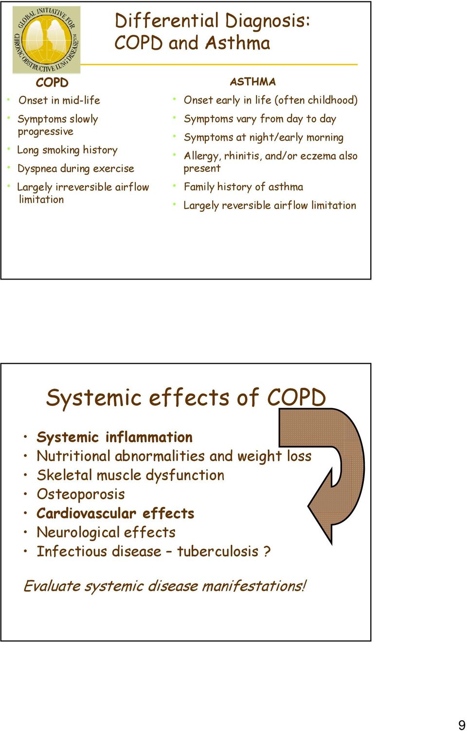 also present Family history of asthma Largely reversible airflow limitation Systemic effects of COPD Systemic inflammation Nutritional abnormalities and weight