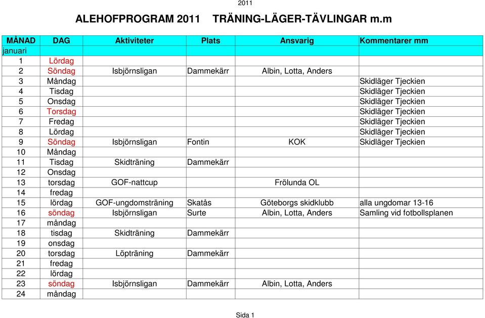 13 torsdag GOF-nattcup Frölunda OL 14 fredag 15 lördag GOF-ungdomsträning Skatås Göteborgs skidklubb alla ungdomar 13-16 16 söndag Isbjörnsligan Surte Albin, Lotta, Anders Samling vid