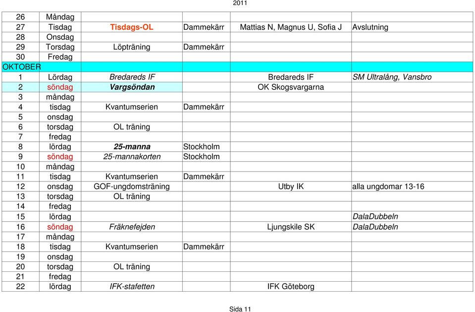 25-mannakorten Stockholm 10 måndag 11 tisdag Kvantumserien 12 onsdag GOF-ungdomsträning Utby IK alla ungdomar 13-16 13 torsdag OL träning 14 fredag 15 lördag 16