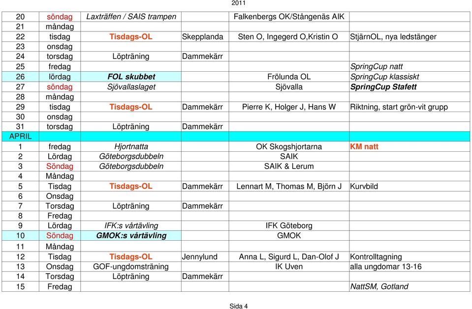 start grön-vit grupp 30 onsdag 31 torsdag Löpträning APRIL 1 fredag Hjortnatta OK Skogshjortarna KM natt 2 Lördag Göteborgsdubbeln SAIK 3 Söndag Göteborgsdubbeln SAIK & Lerum 4 Måndag 5 Tisdag