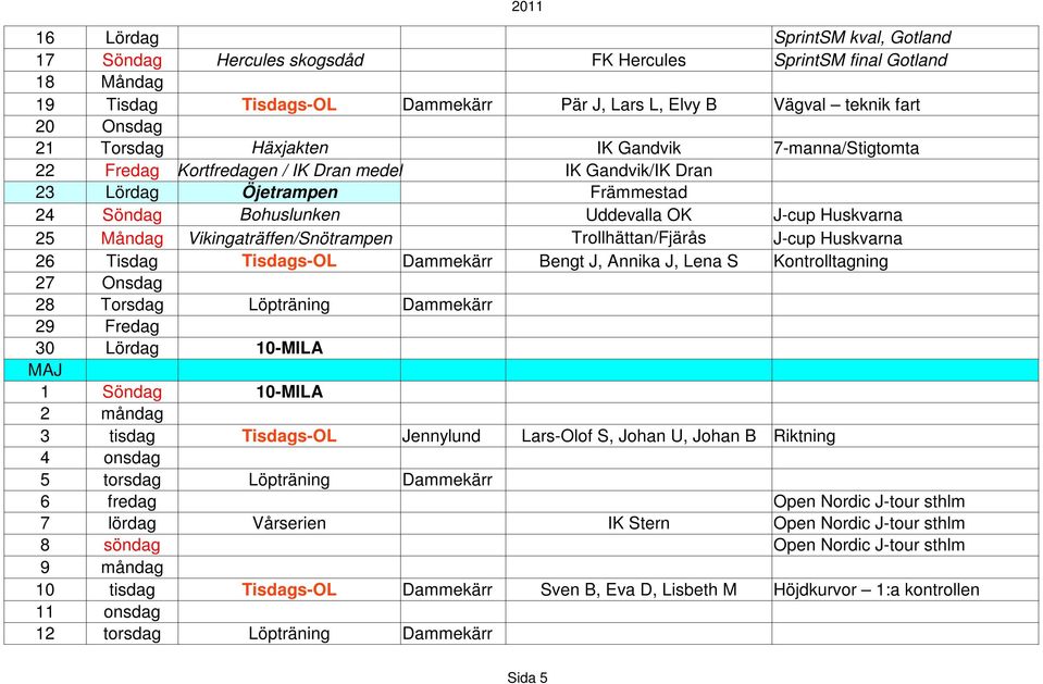 Vikingaträffen/Snötrampen Trollhättan/Fjärås J-cup Huskvarna 26 Tisdag Tisdags-OL Bengt J, Annika J, Lena S Kontrolltagning 27 Onsdag 28 Torsdag Löpträning 29 Fredag 30 Lördag 10-MILA MAJ 1 Söndag
