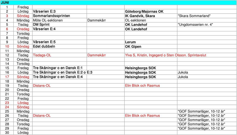 4" 6 Onsdag Vårserien E:4 OK Landehof 7 Torsdag 8 Fredag 9 Lördag Vårserien E:5 Lerum 10 Söndag Edet dubbeln OK Gipen 11 Måndag 12 Tisdag Tisdags-OL Dammekärr Ylva S, Kristin, Ingegerd o Sten Olsson.