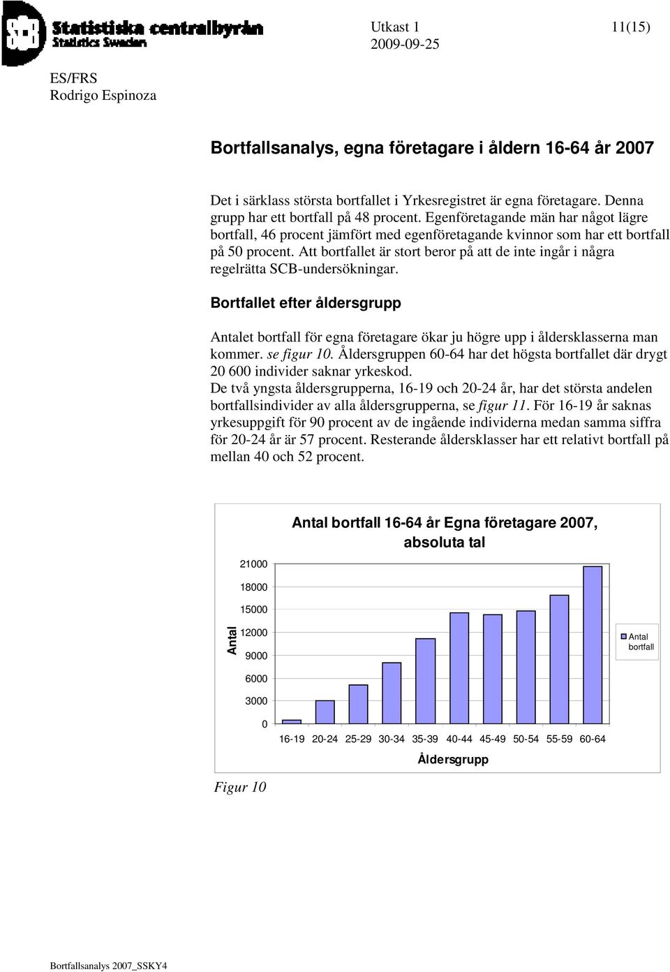 Bortfallet efter åldersgrupp et för egna företagare ökar ju högre upp i åldersklasserna man kommer. se figur 10. Åldersgruppen 60-64 har det högsta et där drygt 20 600 individer saknar yrkeskod.