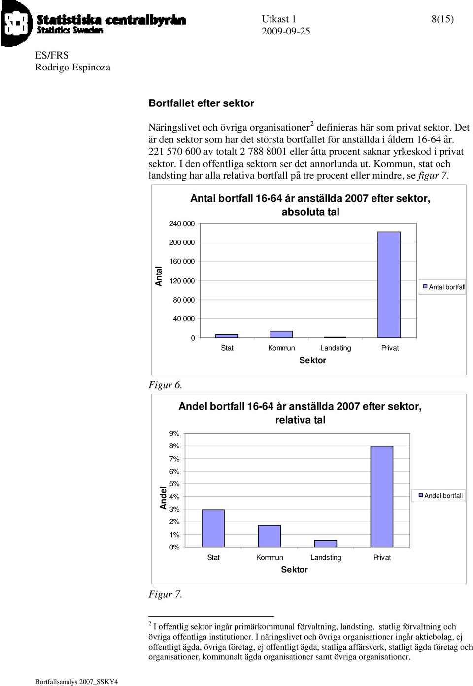 ommun, stat och landsting har alla relativa på tre procent eller mindre, se figur 7.