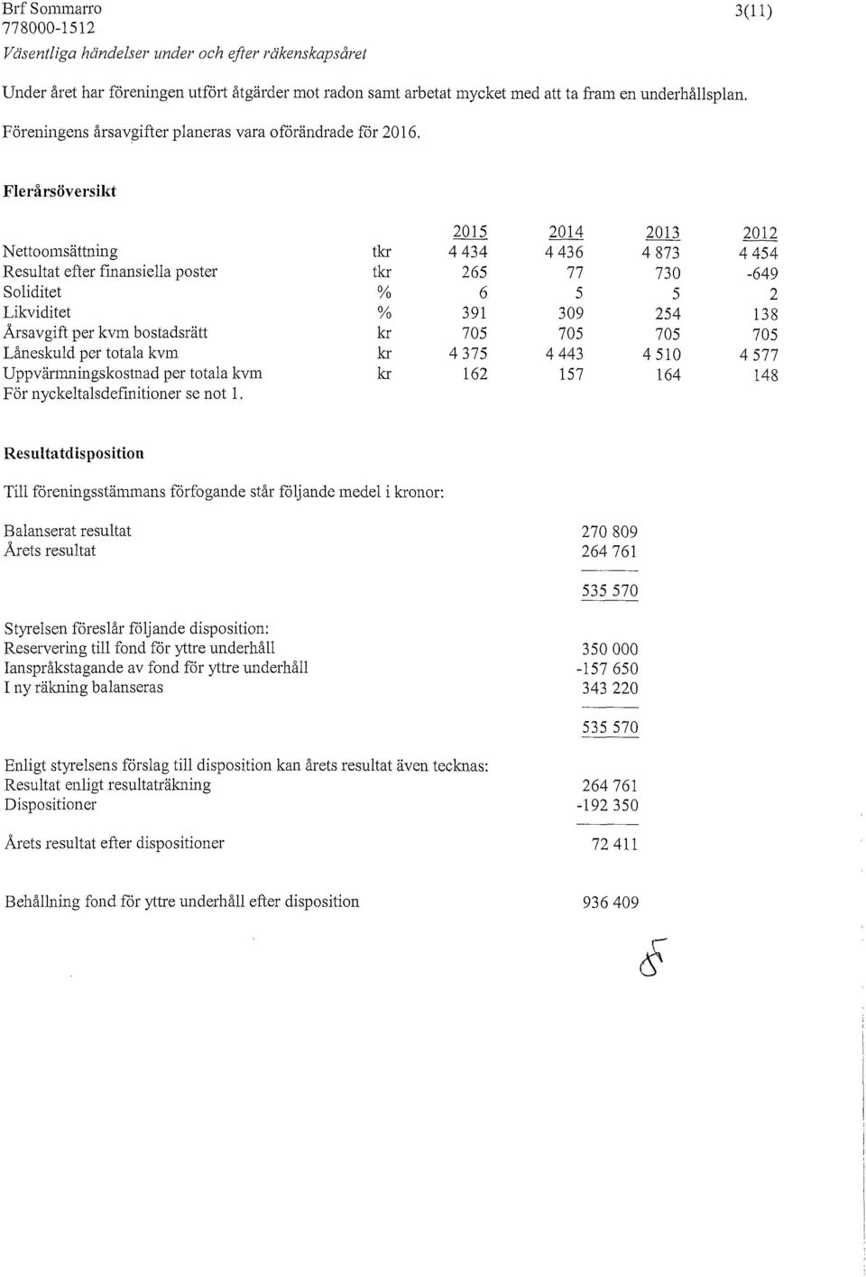 Flerårsöversikt 2015 2014 2013 2012 Nettoomsättning tkr 4 434 4 436 4 873 4 454 Resultat efter finansiella poster tkr 265 77 730-649 Soliditet % 6 5 5 2 Likviditet % 391 309 254 138 Årsavgift per kvm