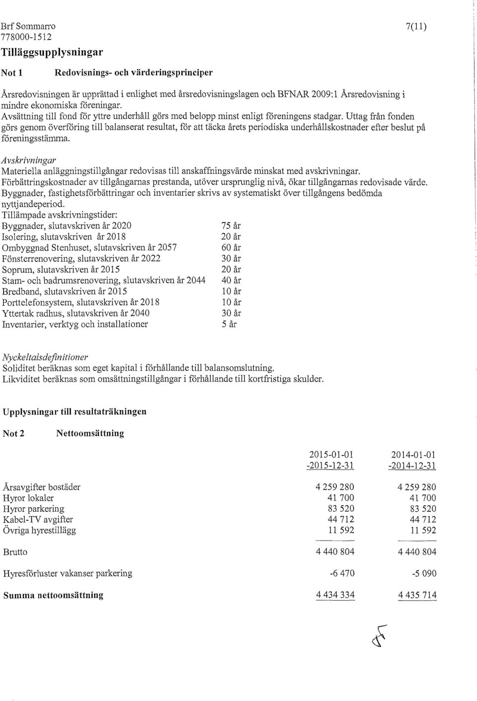 Uttag från fonden görs genom överföring till balanserat resultat, för att täcka årets periodiska underhållskostnader efter beslut på förenings stämma.