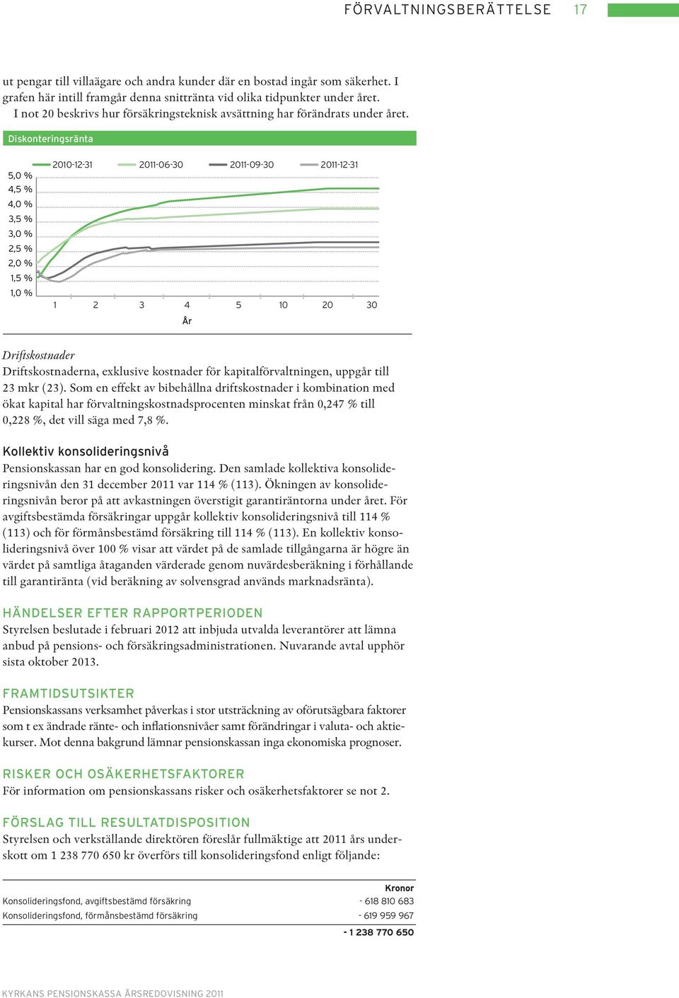 Diskonteringsränta 5,0 % 4,5 % 4,0 % 3,5 % 3,0 % 2,5 % 2,0 % 1,5 % 1,0 % 2010-12-31 2011-06-30 2011-09-30 2011-12-31 1 2 3 4 5 10 20 30 År Driftskostnader Driftskostnaderna, exklusive kostnader för
