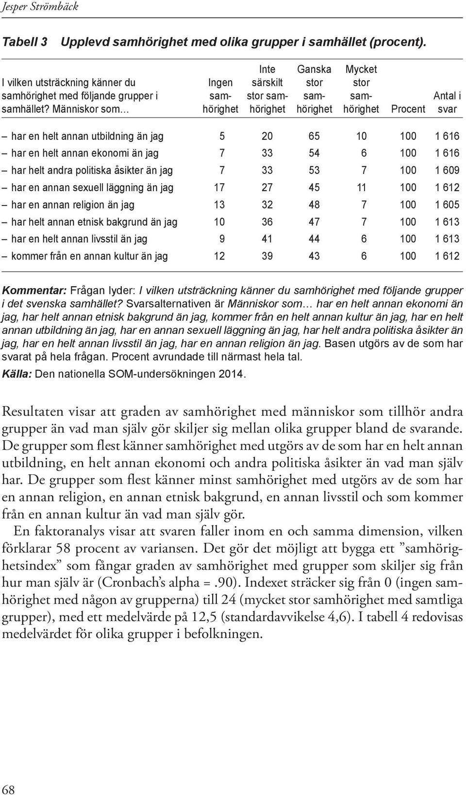Människor som hörighet hörighet hörighet hörighet Procent svar har en helt annan utbildning än jag 5 20 65 10 100 1 616 har en helt annan ekonomi än jag 7 33 54 6 100 1 616 har helt andra politiska