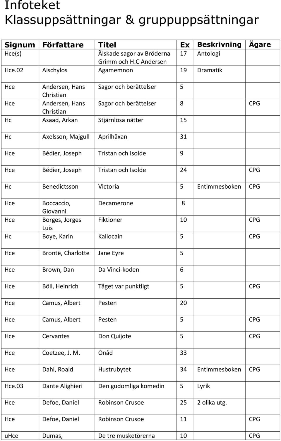 Majgull Aprilhäxan 31 Hce Bédier, Joseph Tristan och Isolde 9 Hce Bédier, Joseph Tristan och Isolde 24 CPG Hc Benedictsson Victoria 5 Entimmesboken CPG Hce Boccaccio, Decamerone 8 Giovanni Hce