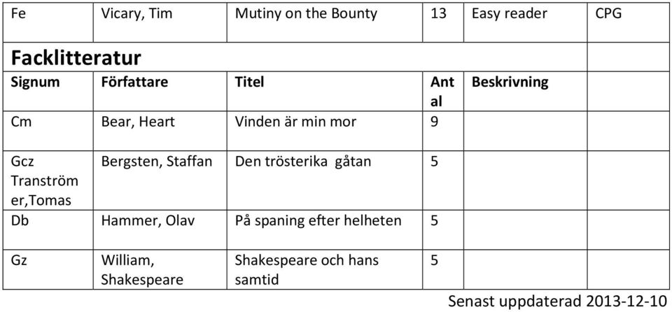 Staffan Den trösterika gåtan 5 Tranström er,tomas Db Hammer, Olav På spaning efter