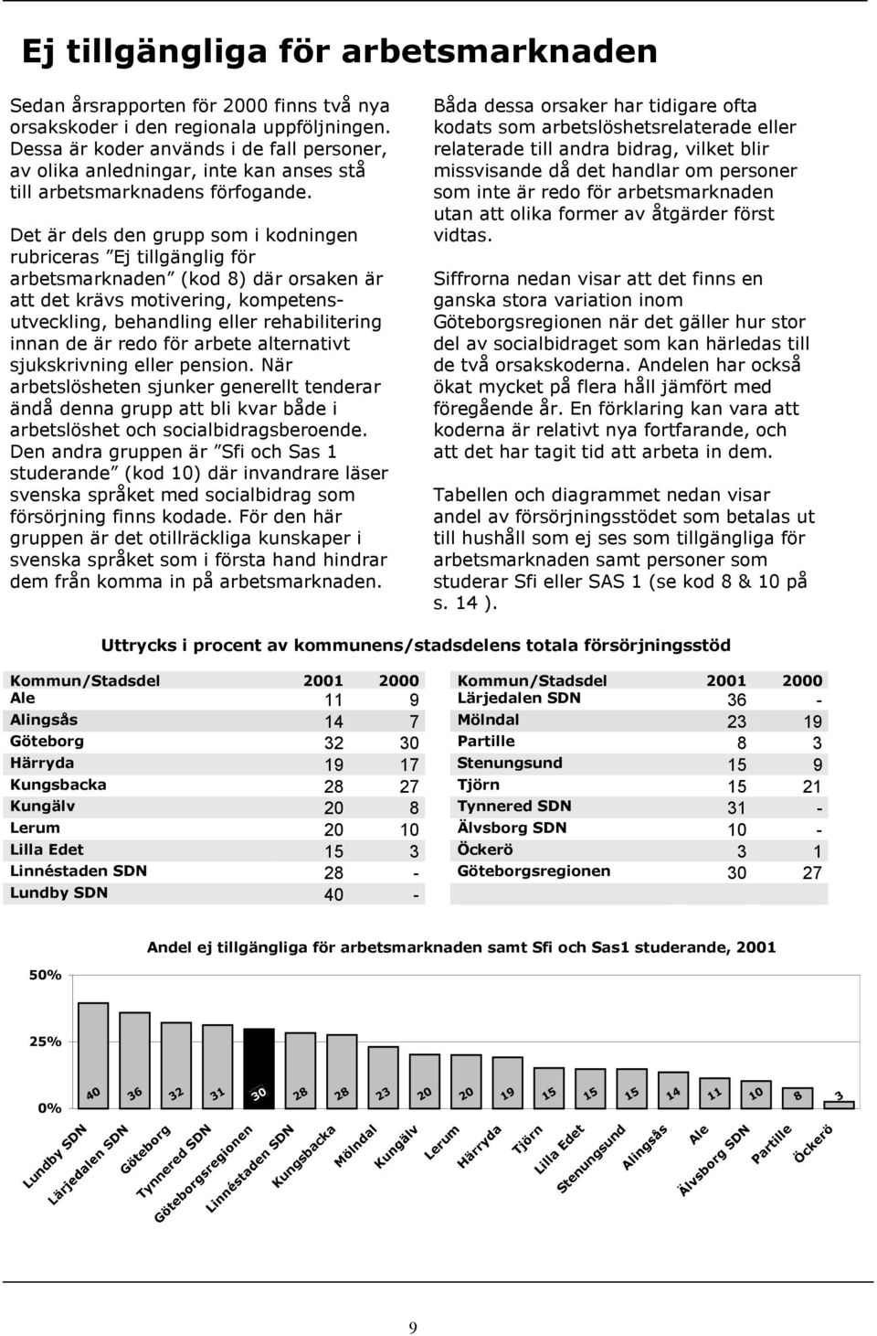 Det är dels den grupp som i kodningen rubriceras Ej tillgänglig för arbetsmarknaden (kod 8) där orsaken är att det krävs motivering, kompetensutveckling, behandling eller rehabilitering innan de är