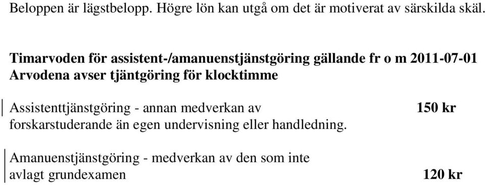 tjäntgöring för klocktimme Assistenttjänstgöring - annan medverkan av forskarstuderande än egen