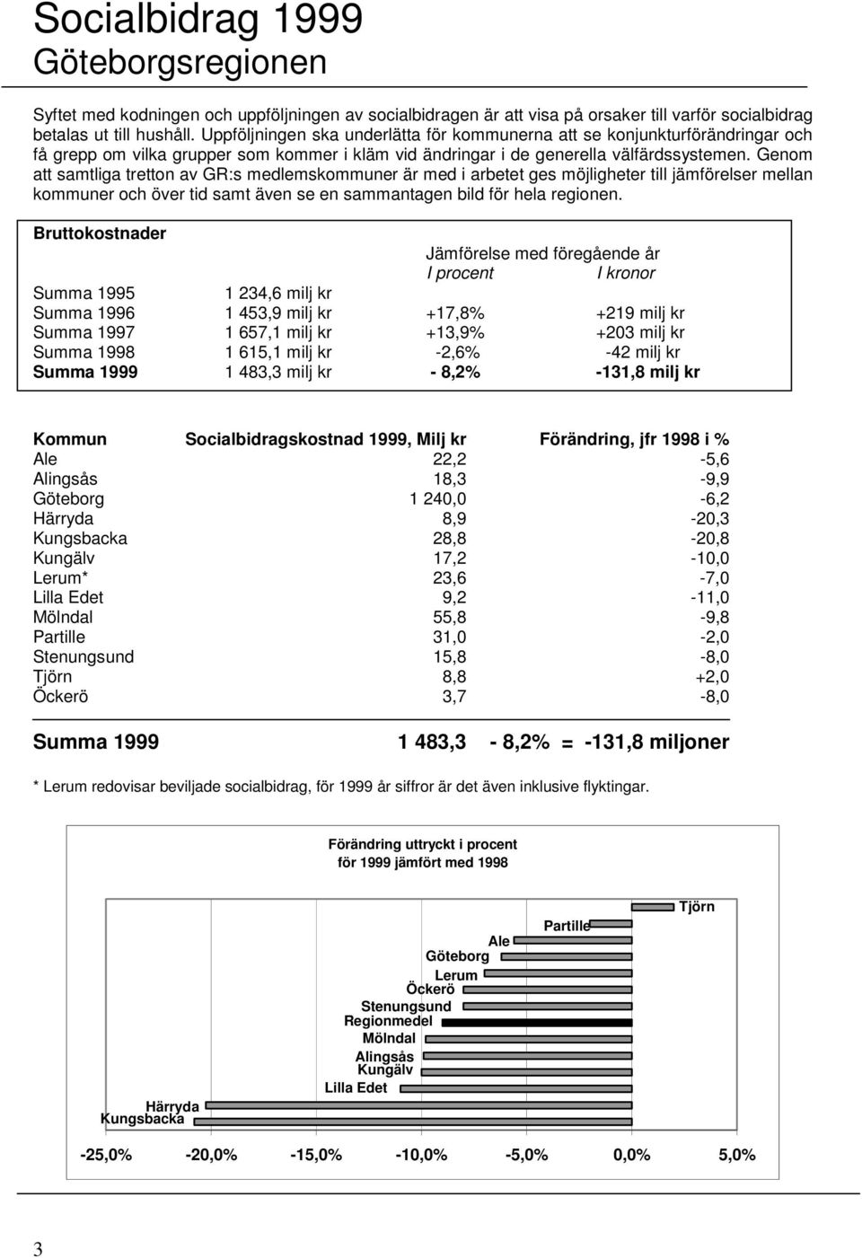 Genom att samtliga tretton av GR:s medlemskommuner är med i arbetet ges möjligheter till jämförelser mellan kommuner och över tid samt även se en sammantagen bild för hela regionen.