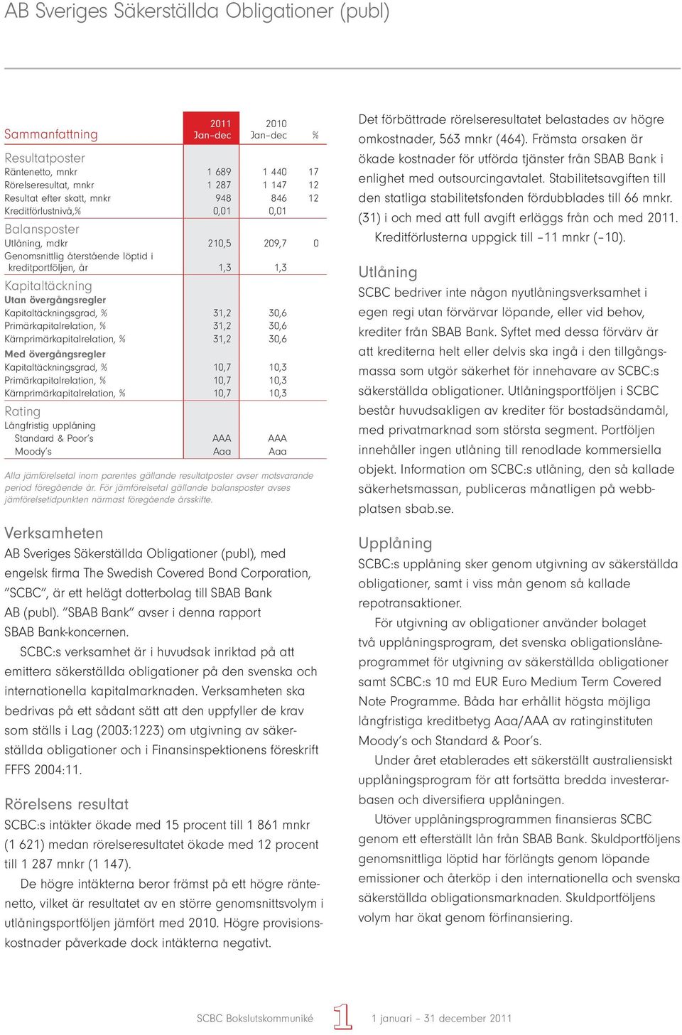 % 31,2 30,6 Kärnprimärkapitalrelation, % 31,2 30,6 Med övergångsregler Kapitaltäckningsgrad, % 10,7 10,3 Primärkapitalrelation, % 10,7 10,3 Kärnprimärkapitalrelation, % 10,7 10,3 Rating Långfristig