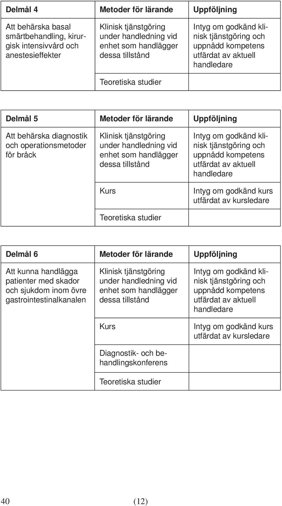 diagnostik och operationsmetoder för bråck Delmål 6 Metoder för lärande Uppföljning Att kunna