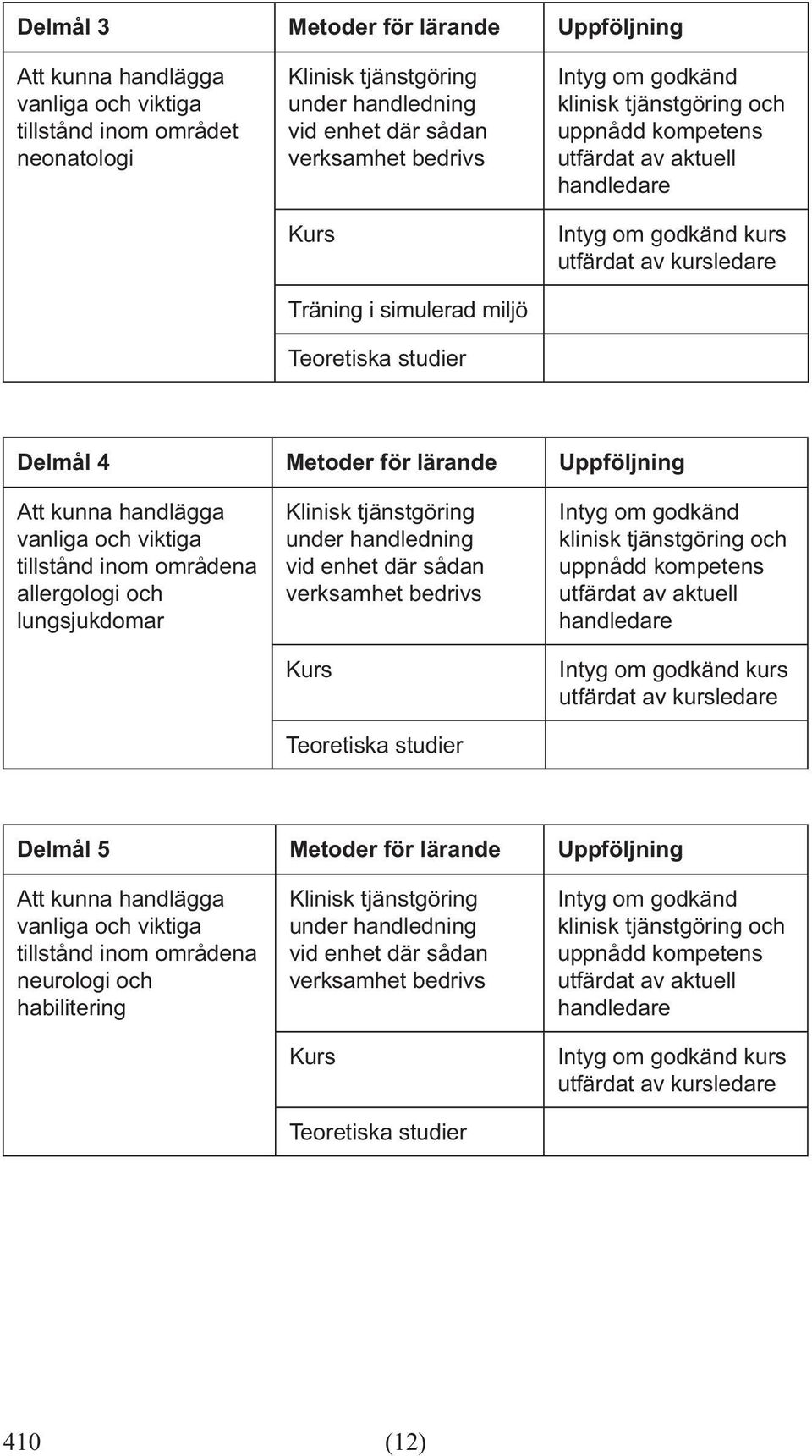 tillstånd inom områdena allergologi och lungsjukdomar kurs Delmål 5 Metoder