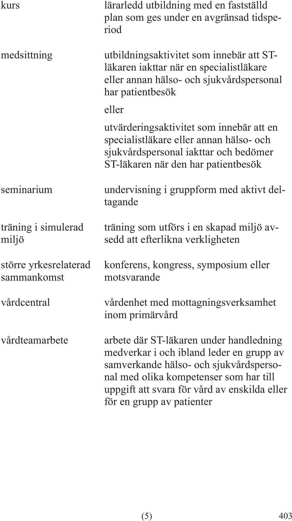 specialistläkare eller annan hälso- och sjukvårdspersonal iakttar och bedömer ST-läkaren när den har patientbesök undervisning i gruppform med aktivt deltagande träning som utförs i en skapad miljö