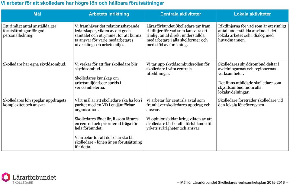 Lärarförbundet Skolledare tar fram riktlinjer för vad som kan vara ett rimligt antal direkt underställda medarbetare i alla skolformer och med stöd av forskning.