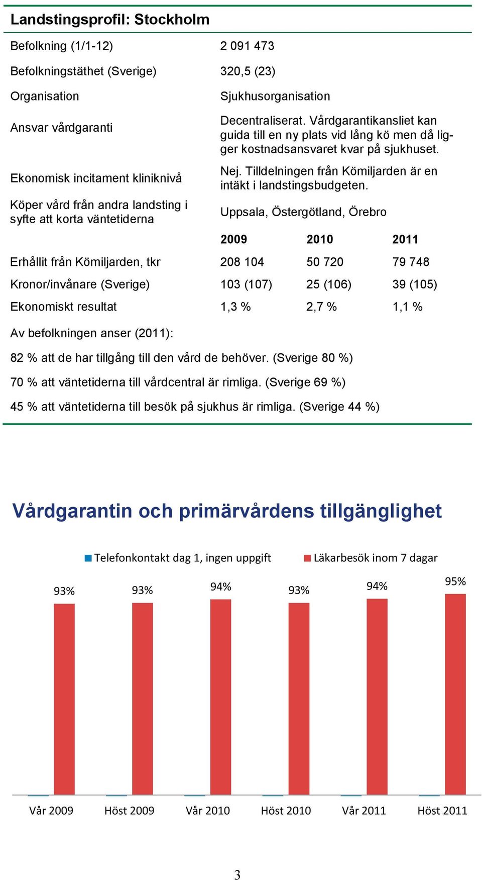 Tilldelningen från Kömiljarden är en intäkt i landstingsbudgeten.