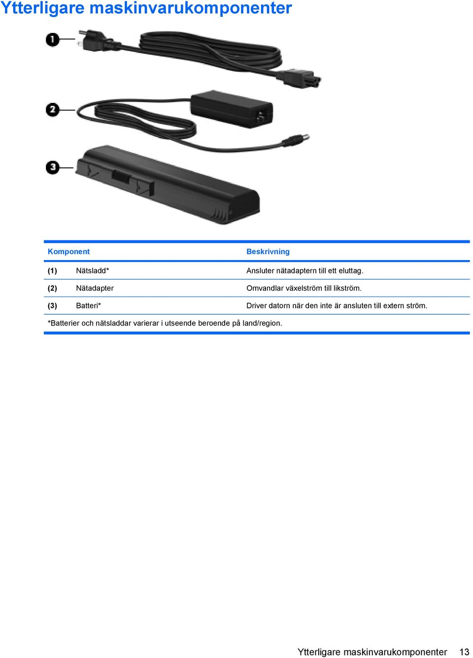 (3) Batteri* Driver datorn när den inte är ansluten till extern ström.