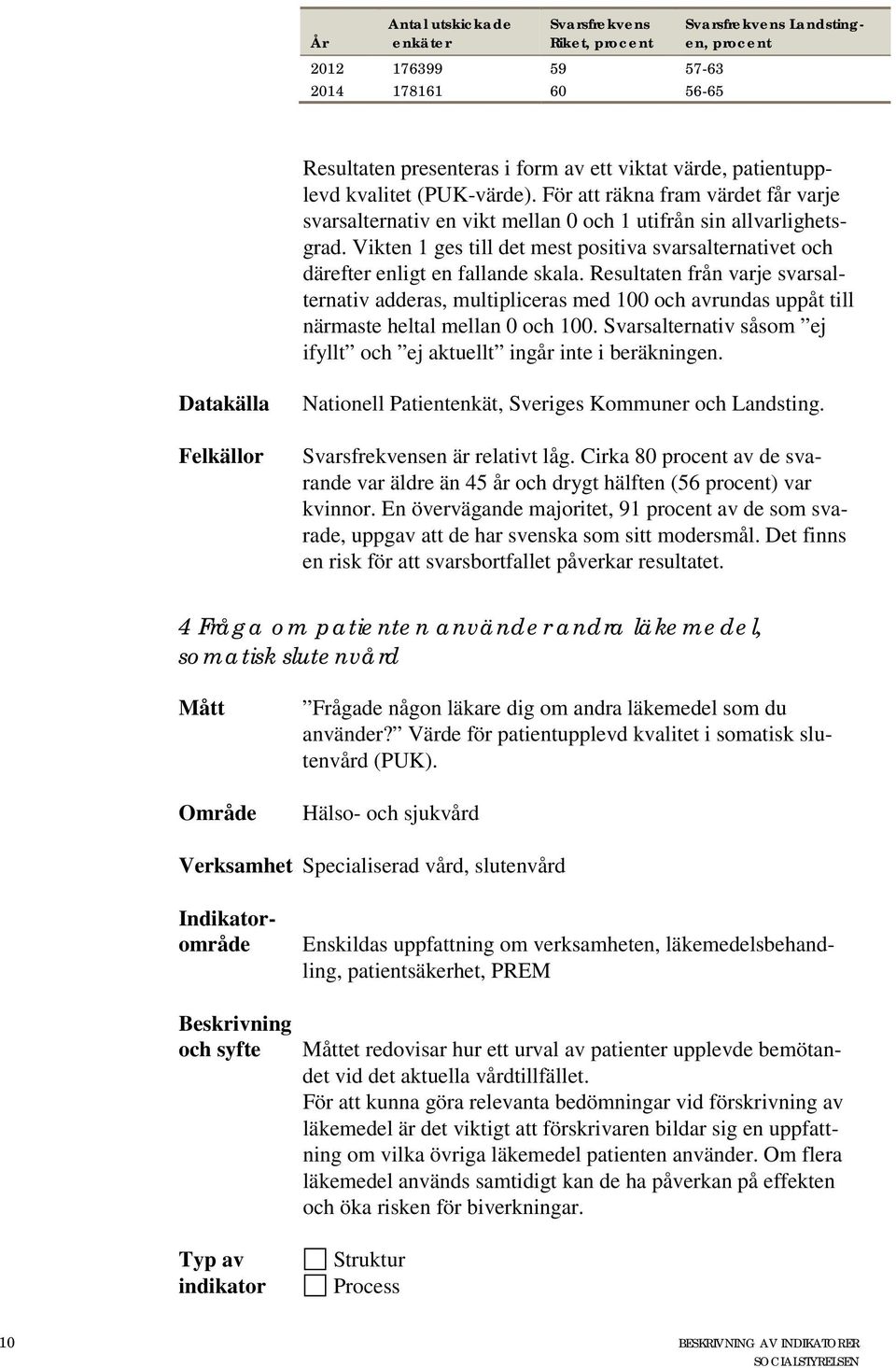 Vikten 1 ges till det mest positiva svarsalternativet och därefter enligt en fallande skala.