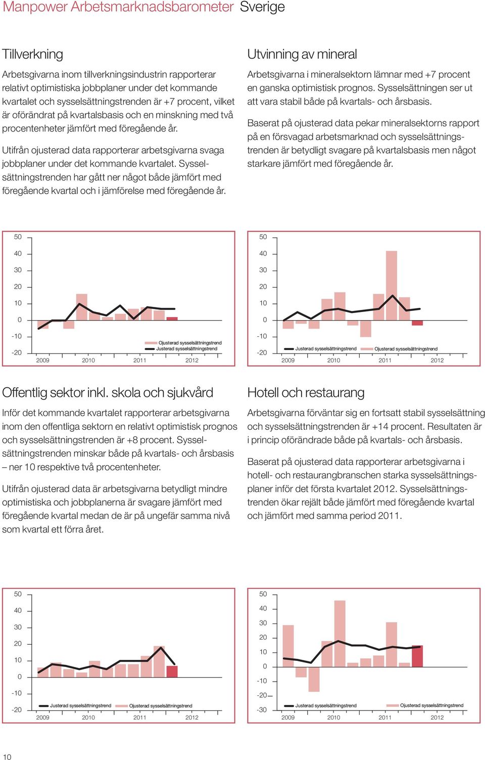 Utifrån ojusterad data rapporterar arbetsgivarna svaga jobbplaner under det kommande kvartalet.