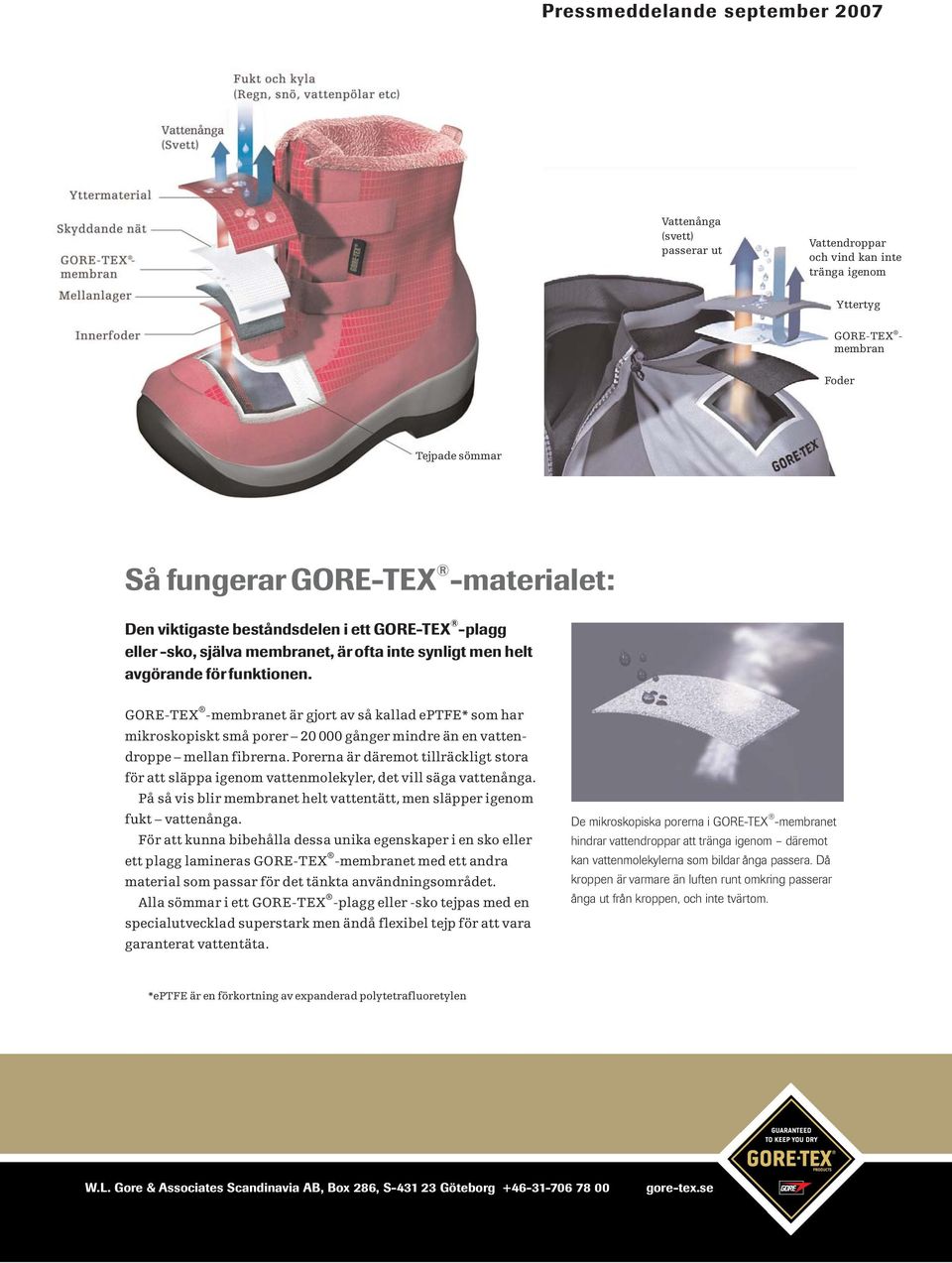 GORE-TEX -membranet är gjort av så kallad eptfe* som har mikroskopiskt små porer 20 000 gånger mindre än en vattendroppe mellan fibrerna.
