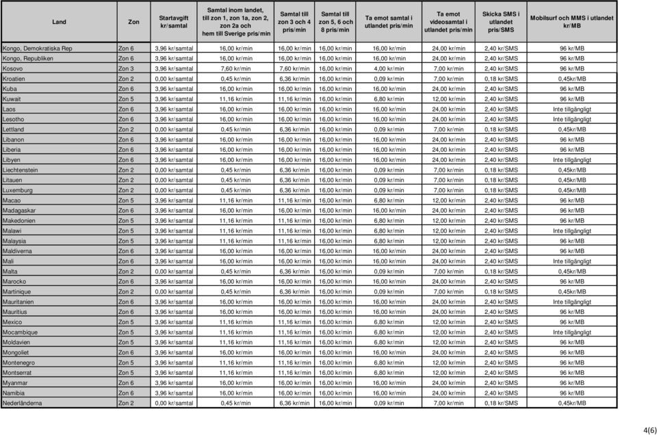 kr/min 0,18 kr/sms 0,45 Kuba 6 3,96 16,00 kr/min 16,00 kr/min 16,00 kr/min 16,00 kr/min 24,00 kr/min 2,40 kr/sms 96 Kuwait 5 3,96 11,16 kr/min 11,16 kr/min 16,00 kr/min 6,80 kr/min 12,00 kr/min 2,40