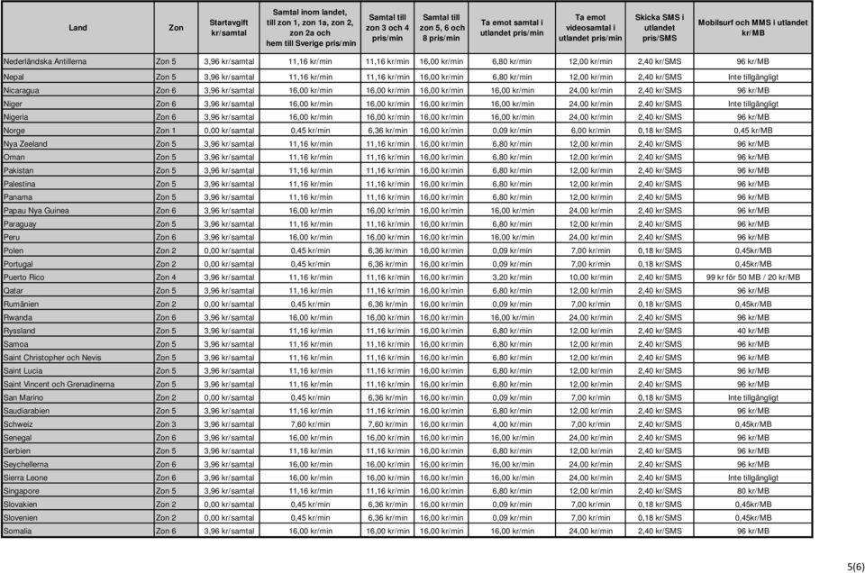 24,00 kr/min 2,40 kr/sms Inte tillgängligt Nigeria 6 3,96 16,00 kr/min 16,00 kr/min 16,00 kr/min 16,00 kr/min 24,00 kr/min 2,40 kr/sms 96 Norge 1 0,00 0,45 kr/min 6,36 kr/min 16,00 kr/min 0,09 kr/min