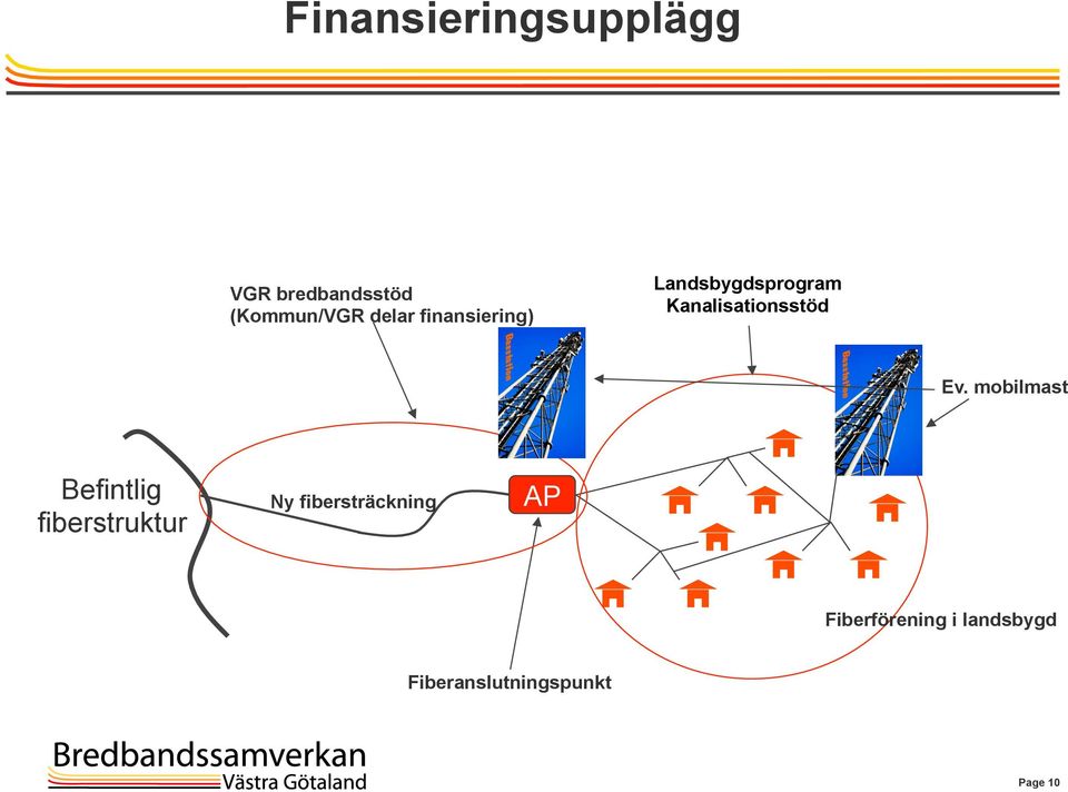 Ev. mobilmast Befintlig fiberstruktur Ny