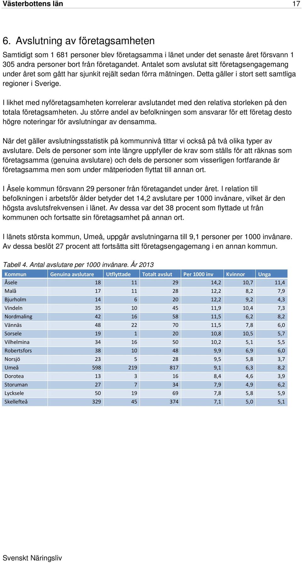 I likhet med nyföretagsamheten korrelerar avslutandet med den relativa storleken på den totala företagsamheten.