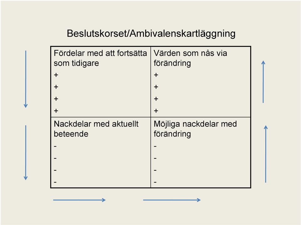aktuellt beteende - - - - Värden som nås via